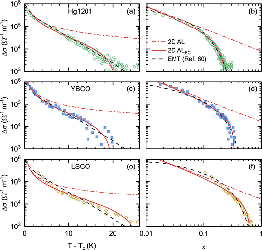 ハートゴールド On the dilemma between percolation processes and fluctuating