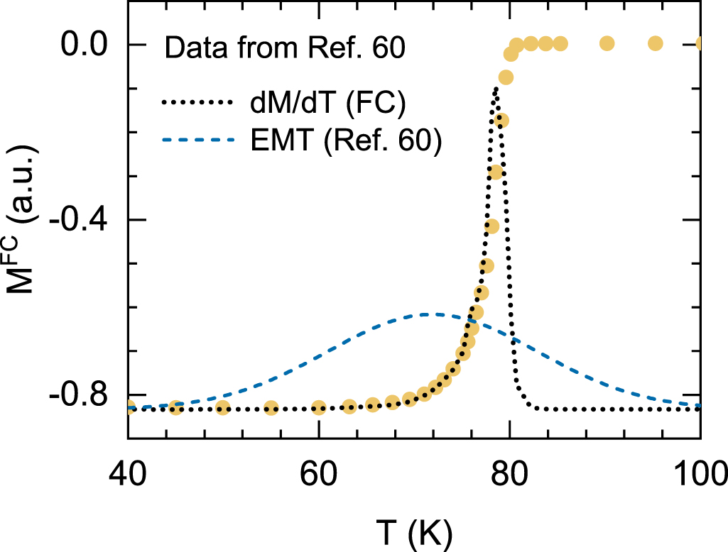 ハートゴールド On the dilemma between percolation processes and fluctuating
