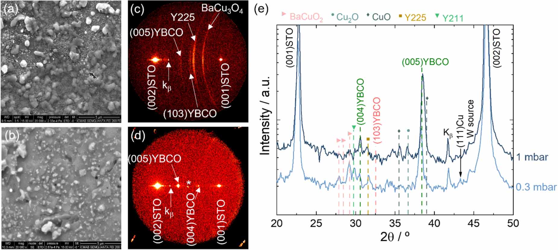 Transient liquid assisted growth of superconducting YBa2Cu3O7−x films ...