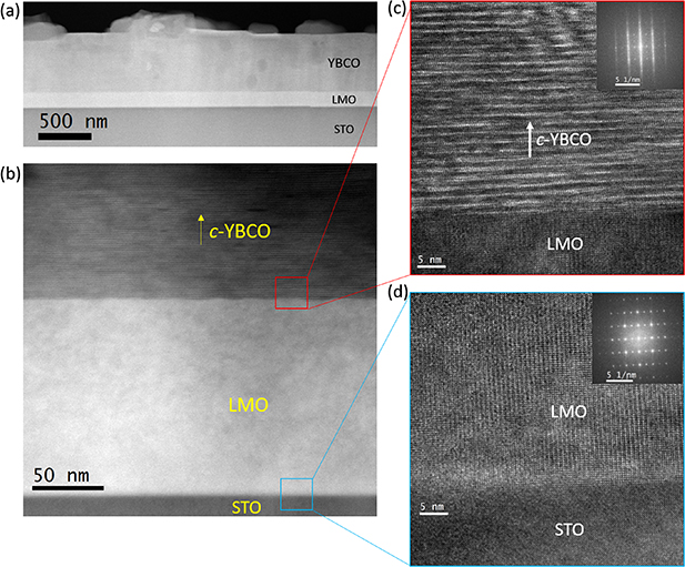 Transient liquid assisted growth of superconducting YBa2Cu3O7−x films ...