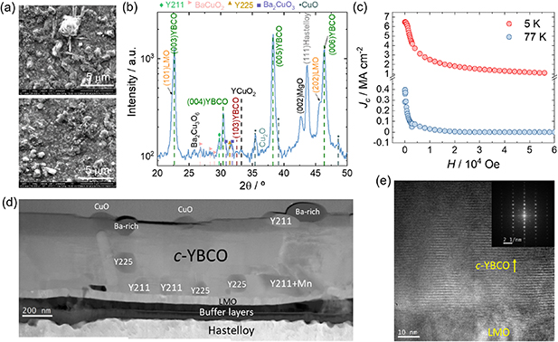 Transient liquid assisted growth of superconducting YBa2Cu3O7−x films ...