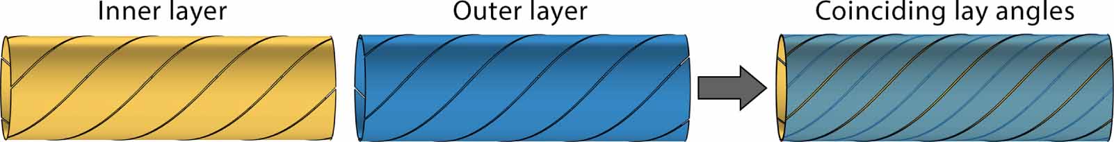 Magnetization AC losses in multilayer superconducting round cables with ...