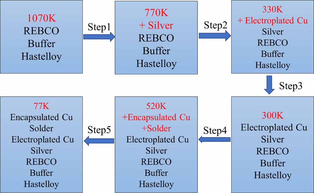 Typical electrical, mechanical, electromechanical characteristics of ...