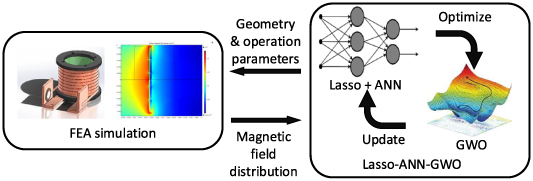Figure 10. Refer to the following caption and surrounding text.