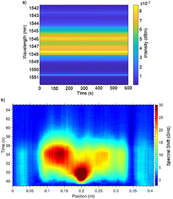 Figure 12. Refer to the following caption and surrounding text.