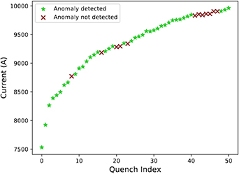 Figure 13. Refer to the following caption and surrounding text.