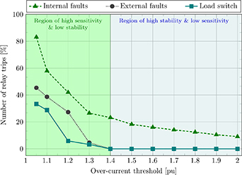 Figure 16. Refer to the following caption and surrounding text.