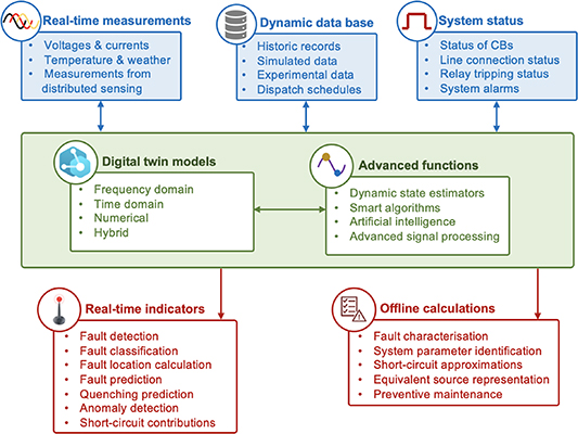 Figure 17. Refer to the following caption and surrounding text.