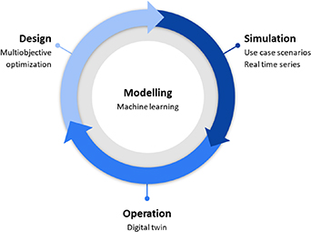 Figure 19. Refer to the following caption and surrounding text.