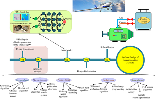 Figure 1. Refer to the following caption and surrounding text.