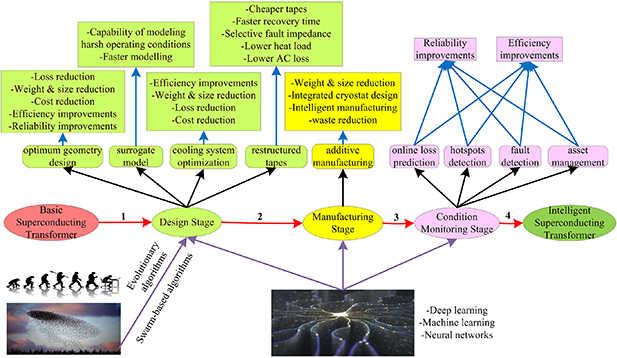 Figure 21. Refer to the following caption and surrounding text.