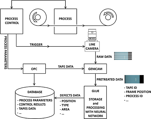 Figure 27. Refer to the following caption and surrounding text.