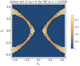 Figure 28. Refer to the following caption and surrounding text.