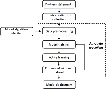 Figure 6. Refer to the following caption and surrounding text.