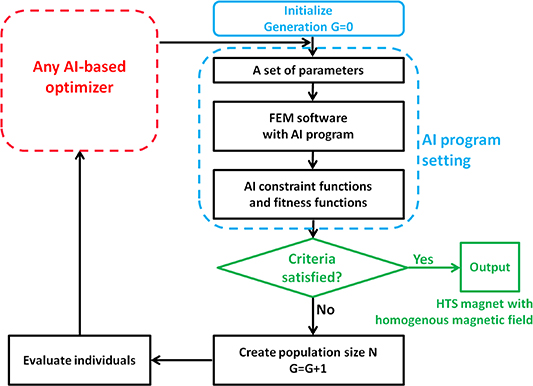 Figure 7. Refer to the following caption and surrounding text.