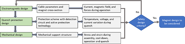 Figure 9. Refer to the following caption and surrounding text.