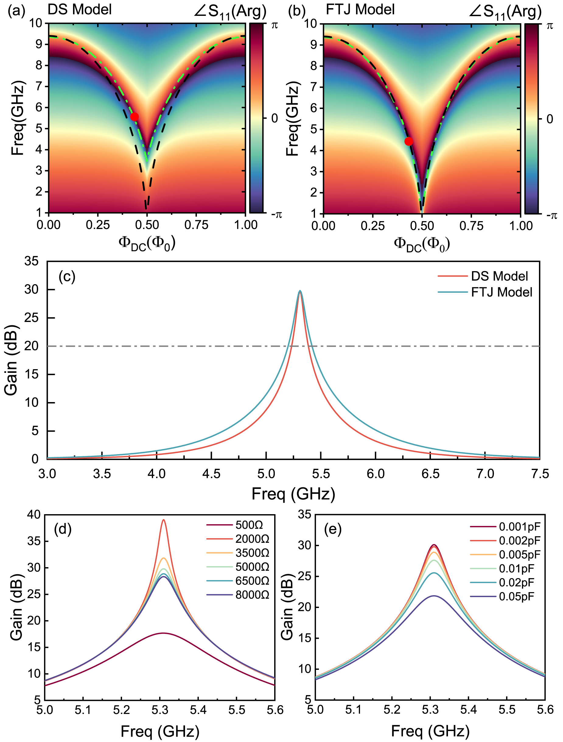 Simulation of a flux-pumped Josephson parametric amplifier with a ...
