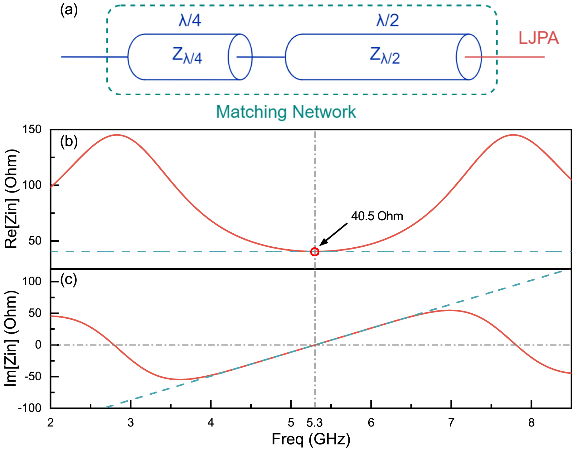 Simulation of a flux-pumped Josephson parametric amplifier with a ...