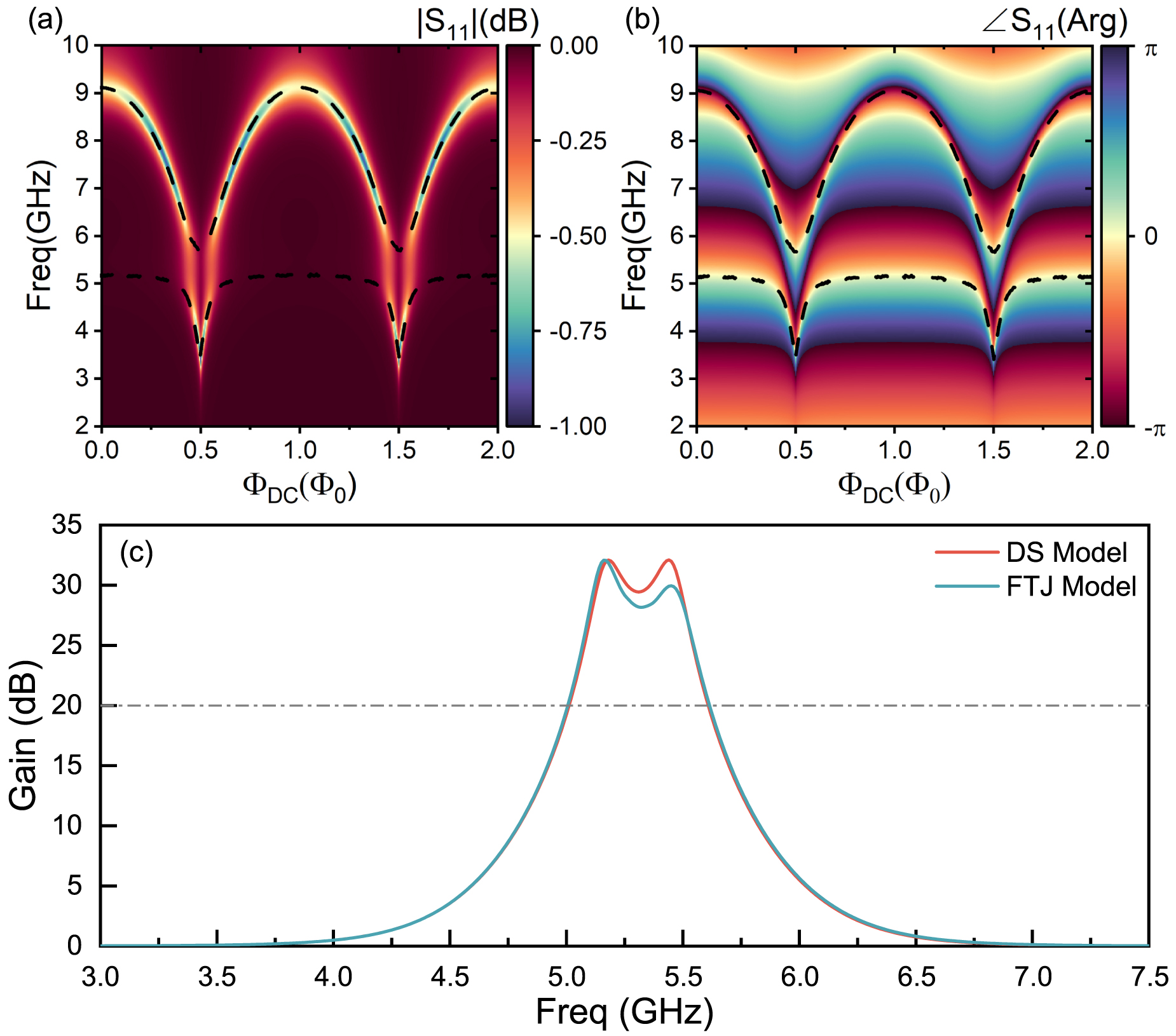 Simulation of a flux-pumped Josephson parametric amplifier with a ...