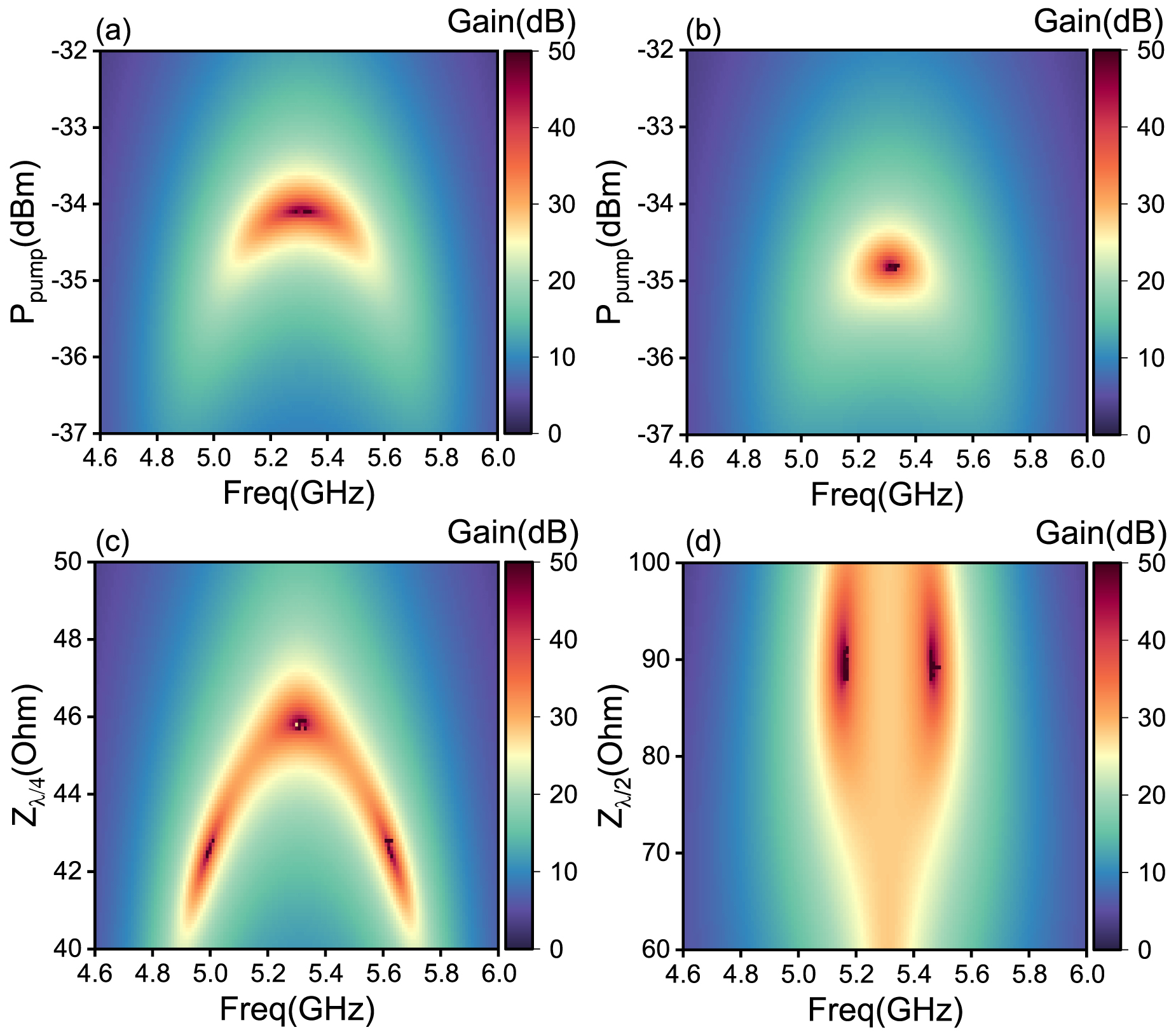 Simulation of a flux-pumped Josephson parametric amplifier with a ...