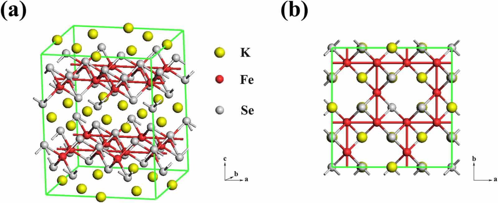 Structural and electronic structure evolution of K x Fe2− y Se2 from ...