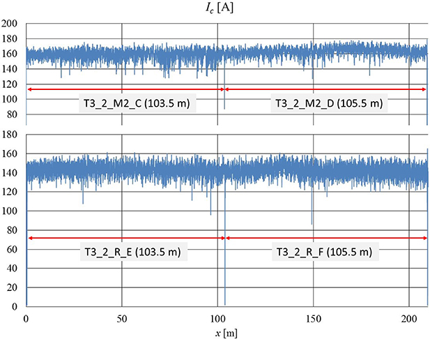 Tapestar Analysis of critical current fluctuations as a means of checking the ...