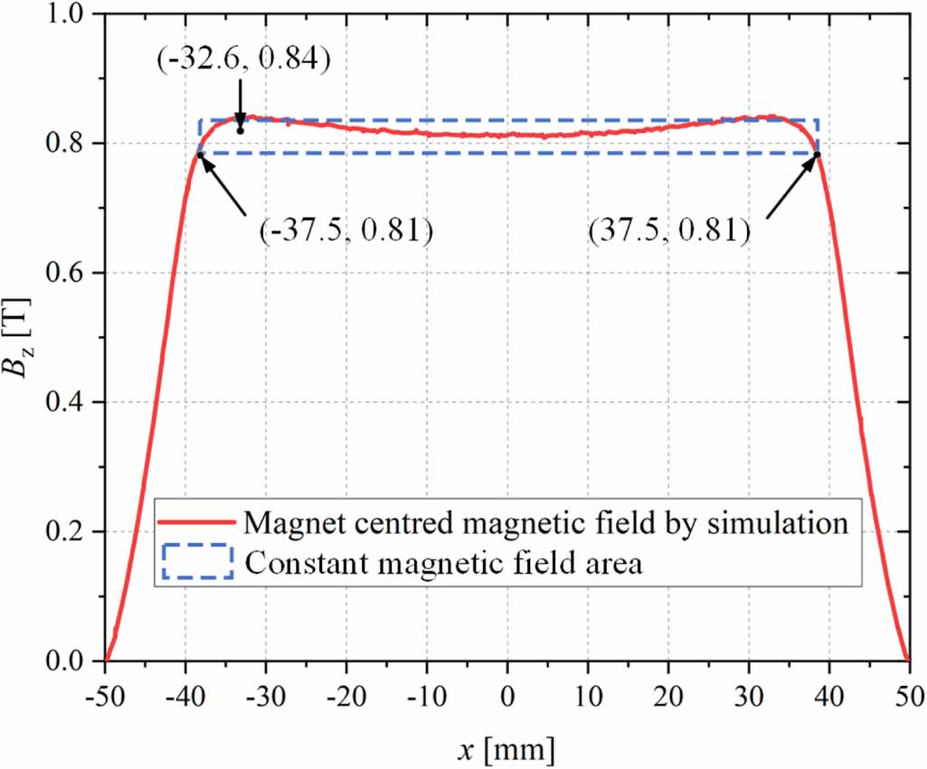 Preliminary design optimization of a fully superconducting motor based ...