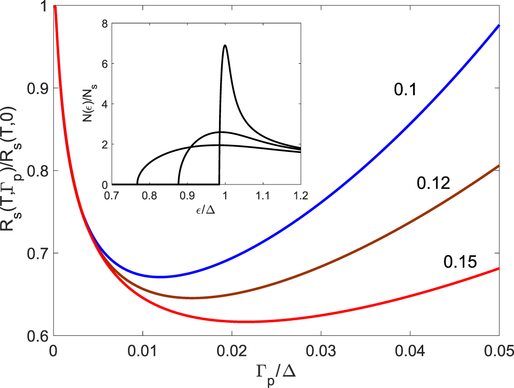 Tuning microwave losses in superconducting resonators - IOPscience