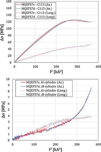 Figure 10. Refer to the following caption and surrounding text.
