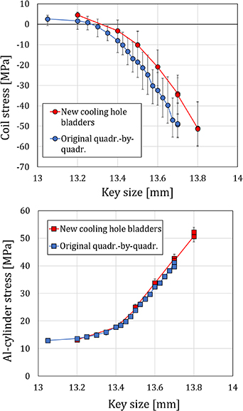 Figure 11. Refer to the following caption and surrounding text.