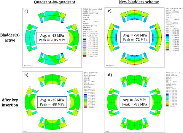 Figure 3. Refer to the following caption and surrounding text.