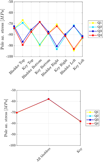 Figure 4. Refer to the following caption and surrounding text.