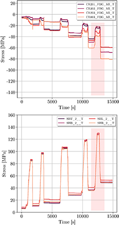 Figure 9. Refer to the following caption and surrounding text.