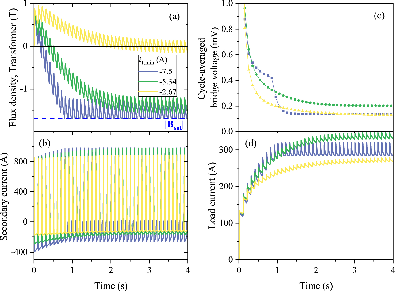 Effective circuit modelling and experimental realization of an ultra ...