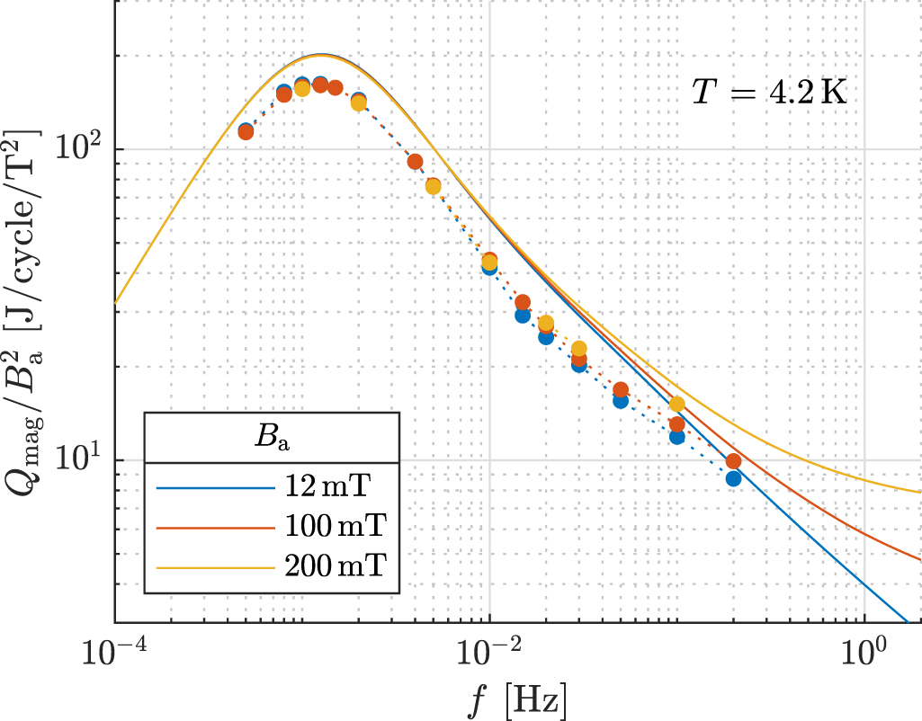 Effect of a DC transport current on the AC loss in no-insulation ReBCO ...