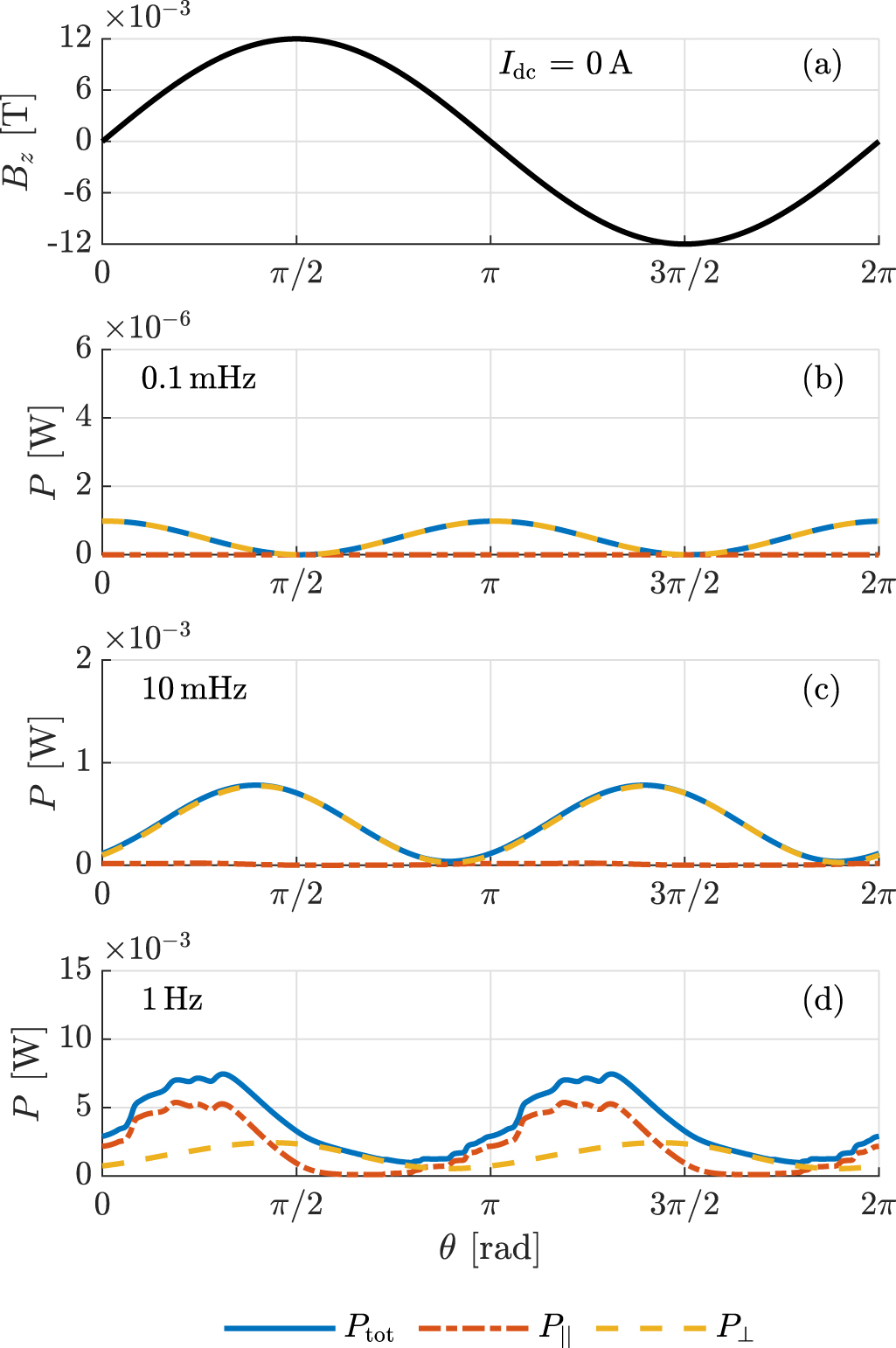Effect of a DC transport current on the AC loss in no-insulation ReBCO ...