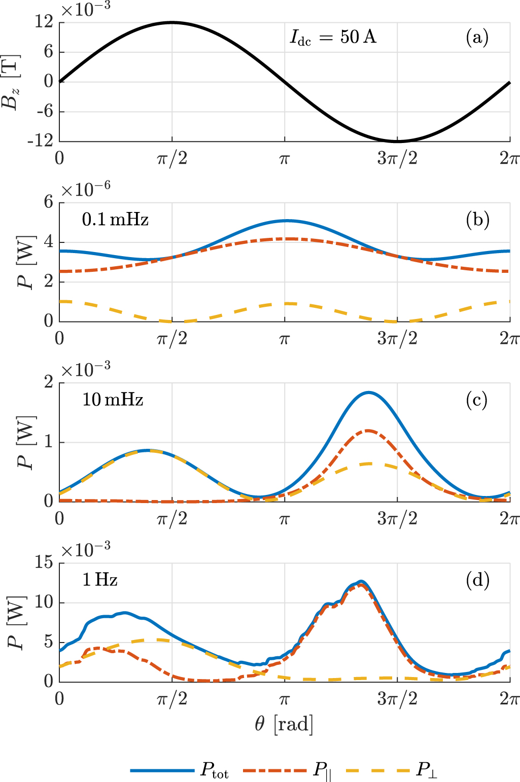 Effect of a DC transport current on the AC loss in no-insulation ReBCO ...