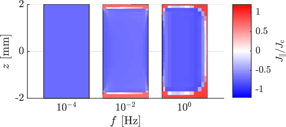 Effect of a DC transport current on the AC loss in no-insulation ReBCO ...