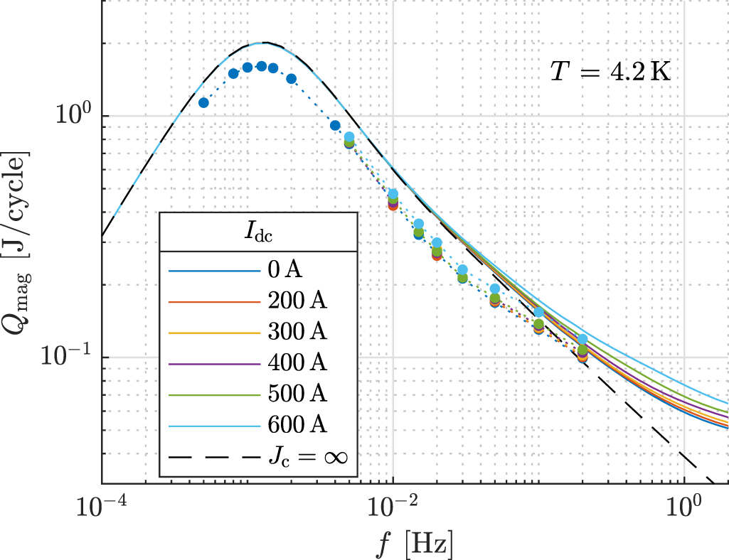 Effect of a DC transport current on the AC loss in no-insulation ReBCO ...