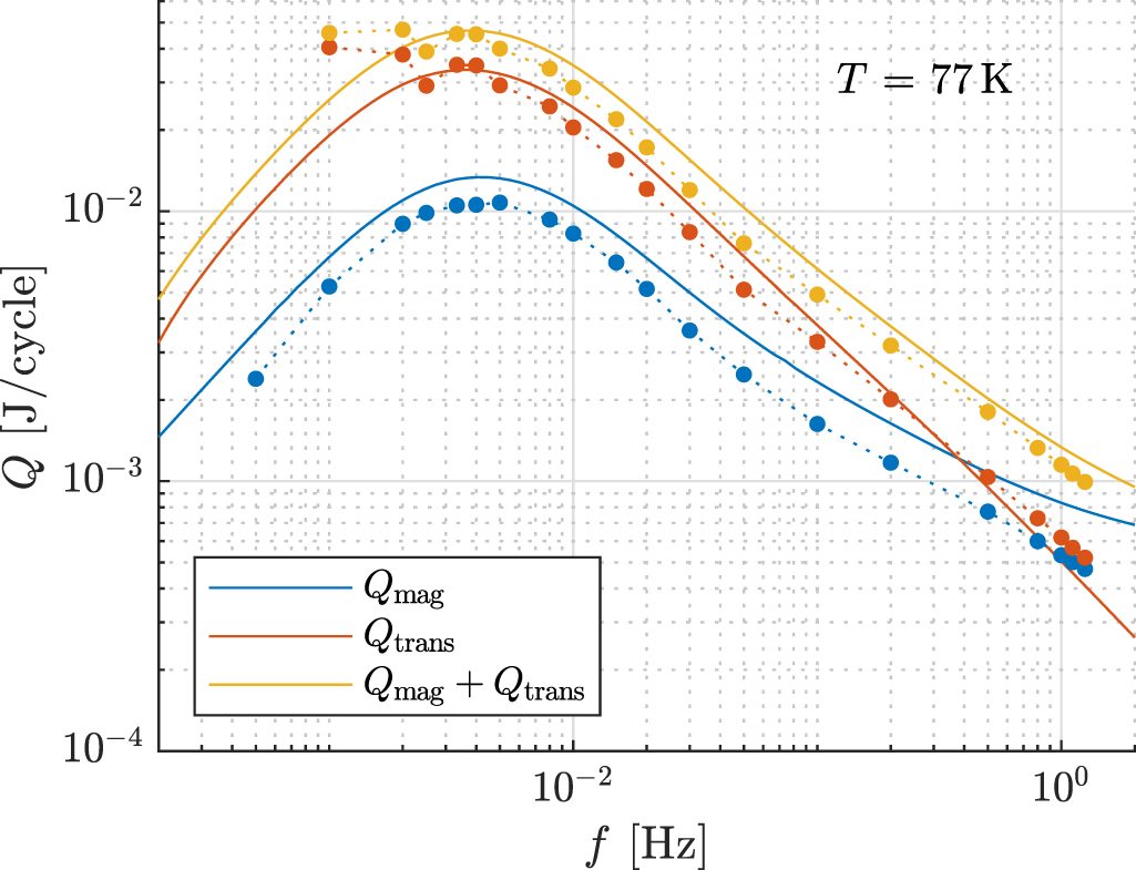 Effect of a DC transport current on the AC loss in no-insulation ReBCO ...