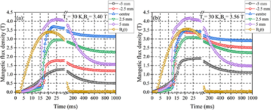 Pulsed field magnetization of a rectangular Y–Ba–Cu–O bulk, single ...