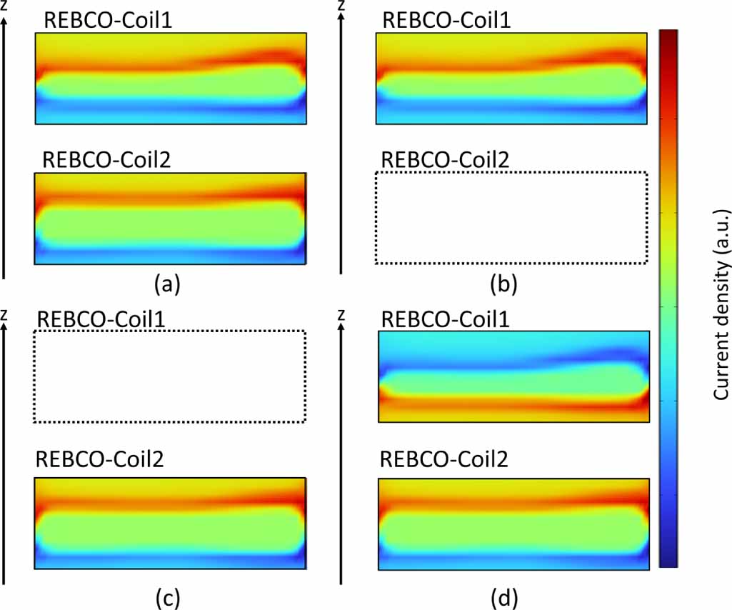 A numerical method to calculate screening current-dependent self and ...