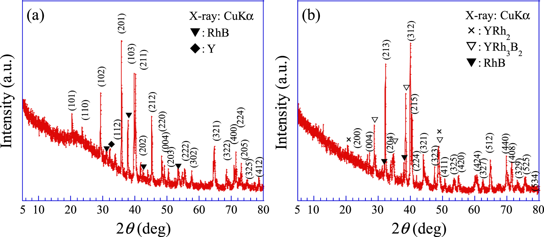 Superconducting properties of pt-type and bct-type YRh4B4 - IOPscience