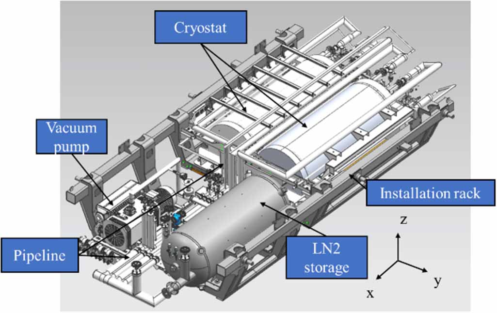 Mitrac Transformer Design, development, and testing of a 6.6 MVA HTS traction transformer ...