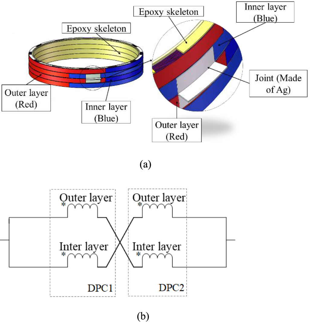 Mitrac Transformer Design, development, and testing of a 6.6 MVA HTS traction transformer ...