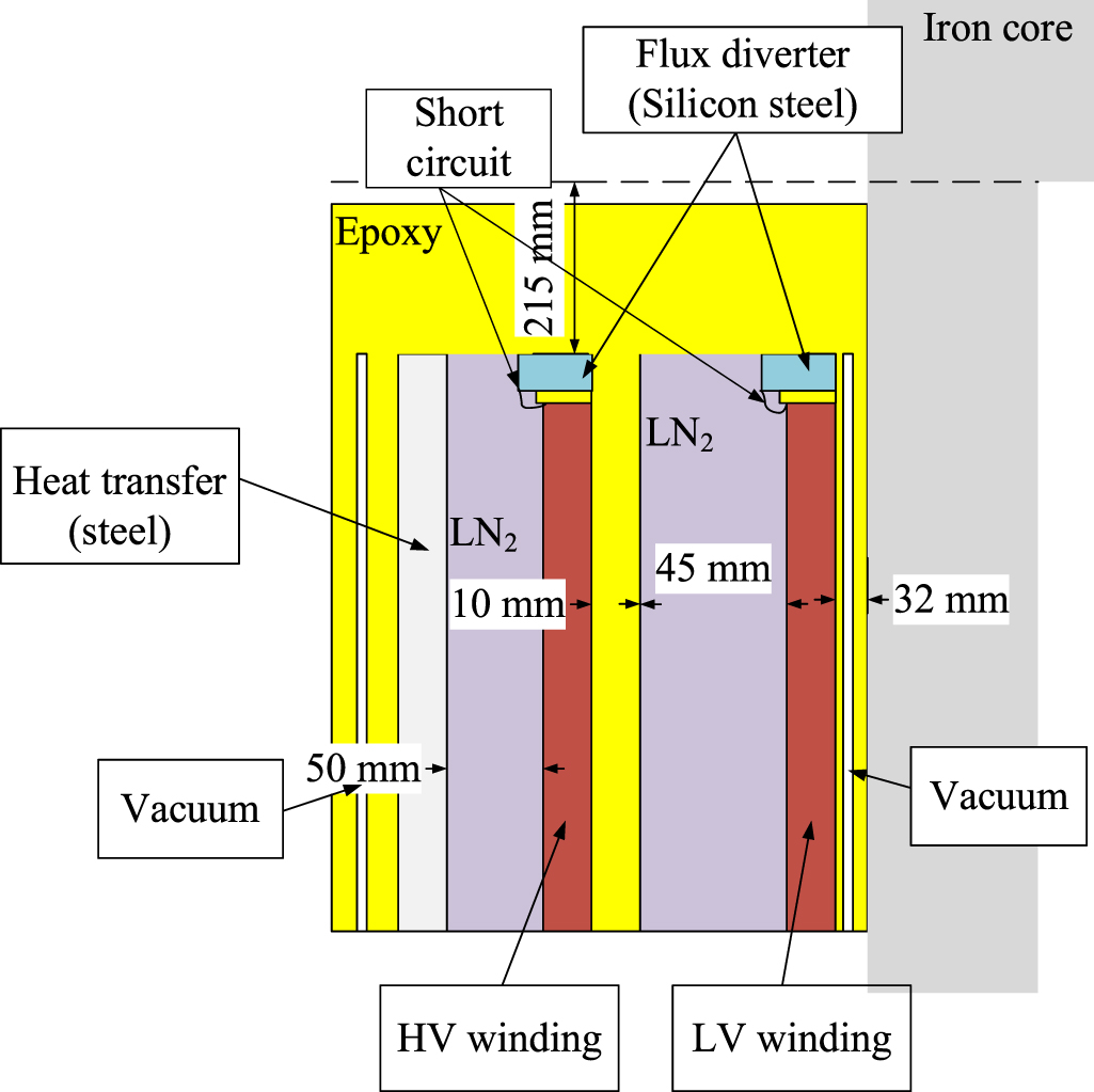 Mitrac Transformer Design, development, and testing of a 6.6 MVA HTS traction transformer ...