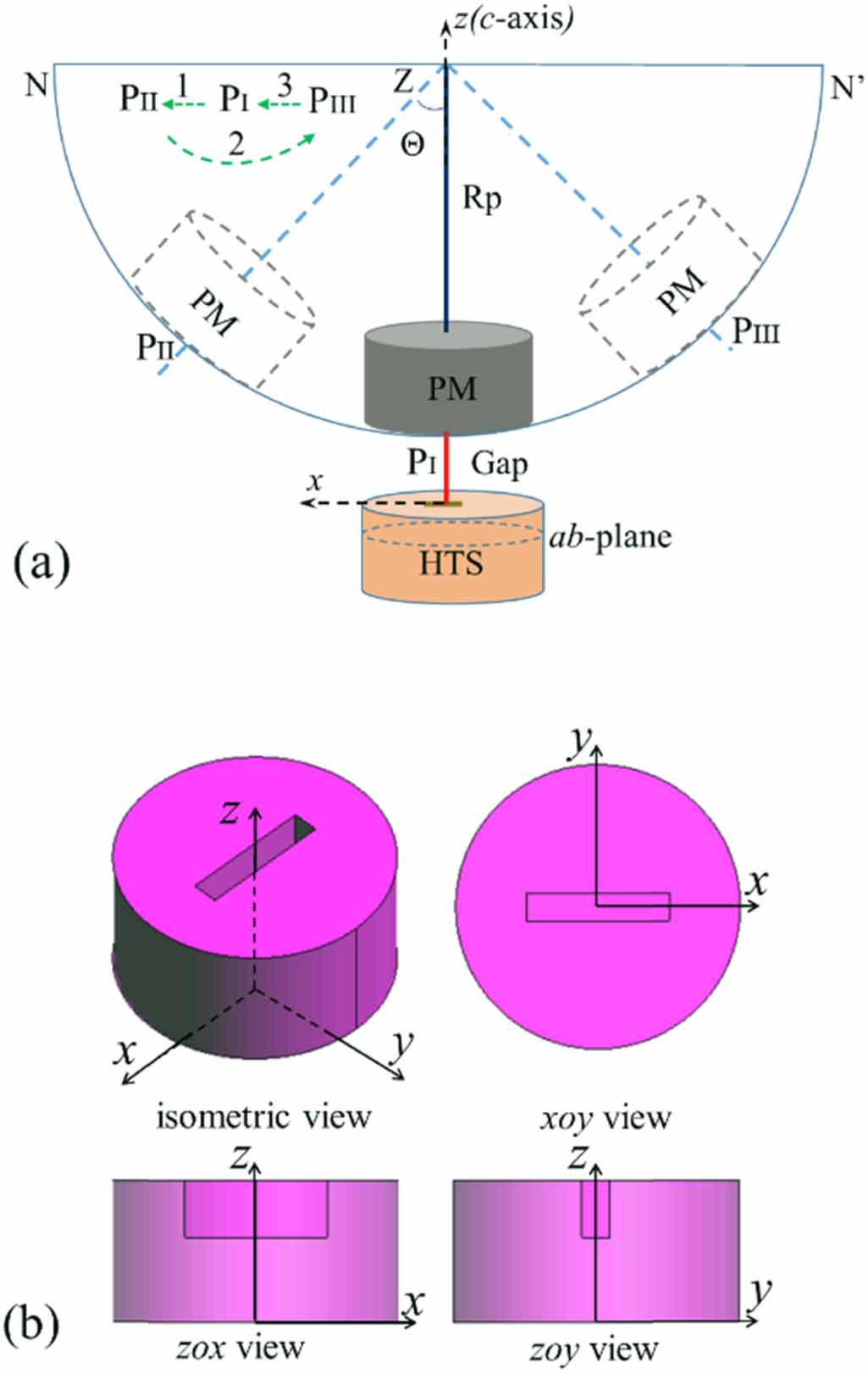 Effects of interior angle and inclination angle of slot defect on ...