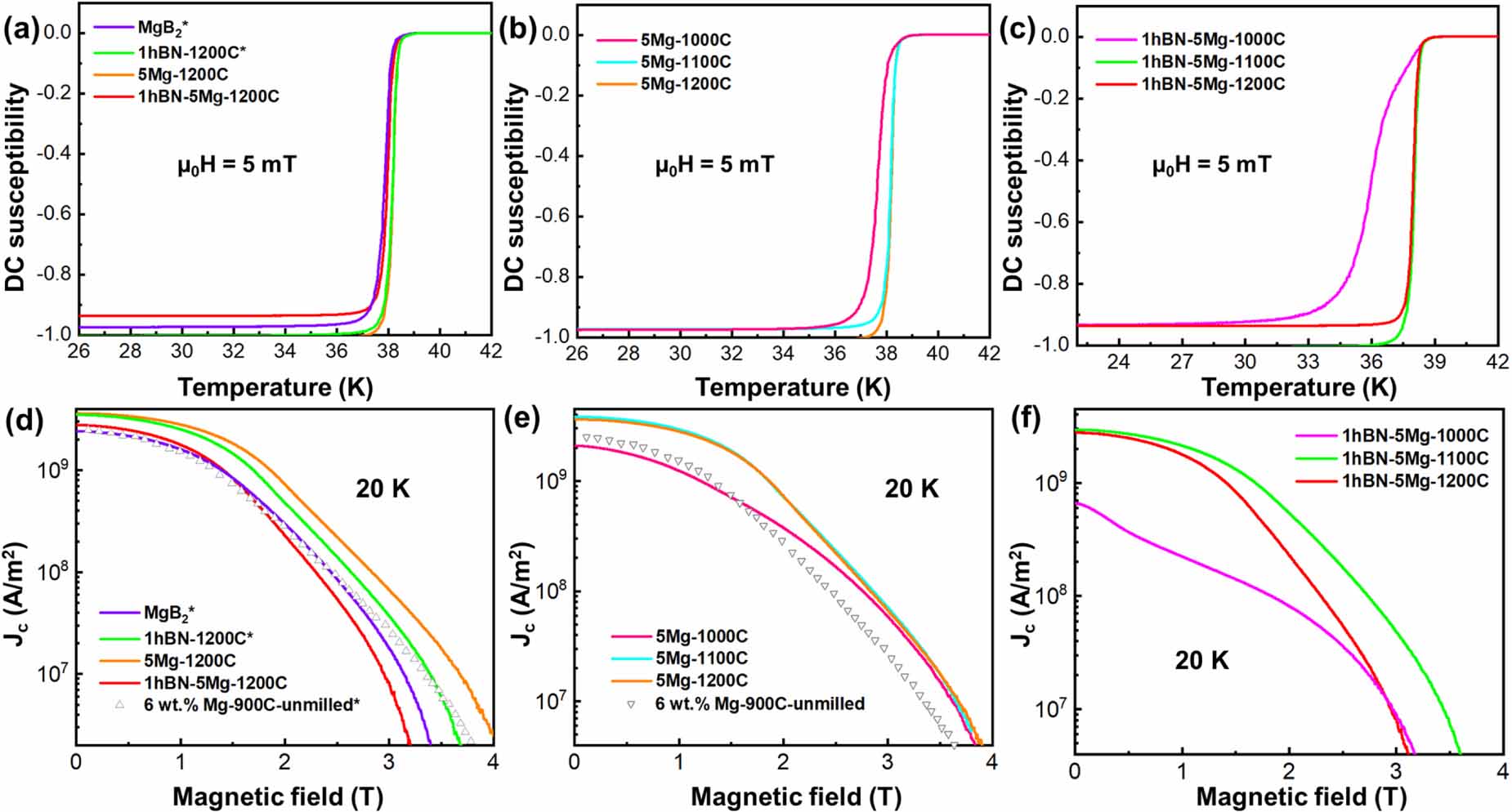Correlation between microstructure and superconducting properties of ...