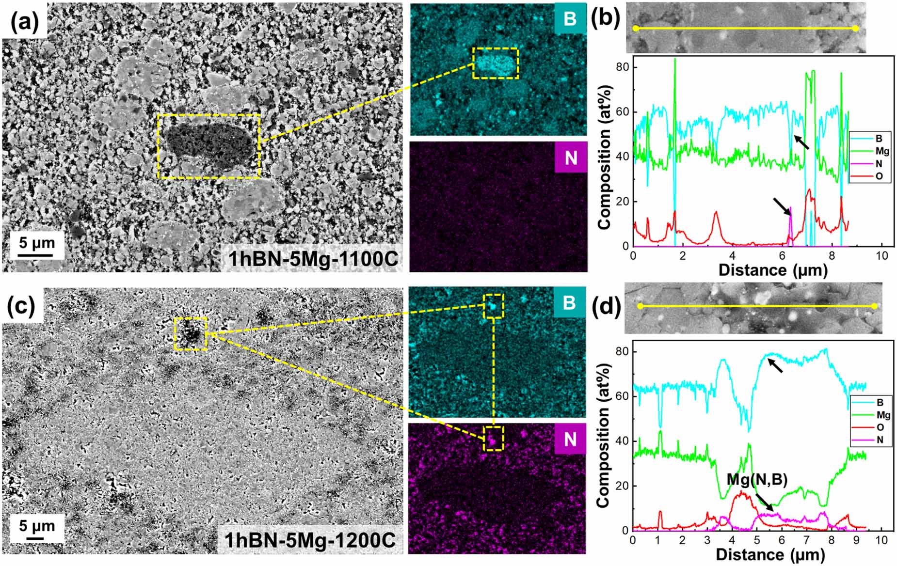 Correlation between microstructure and superconducting properties of ...