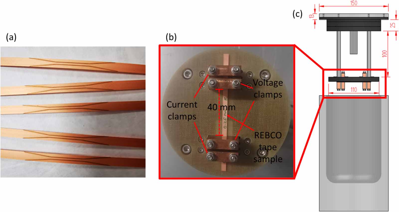 In-situ critical current measurements of REBCO coated conductors during ...